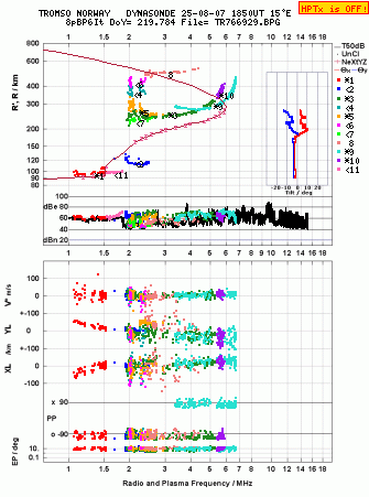 Click for original ionogram image