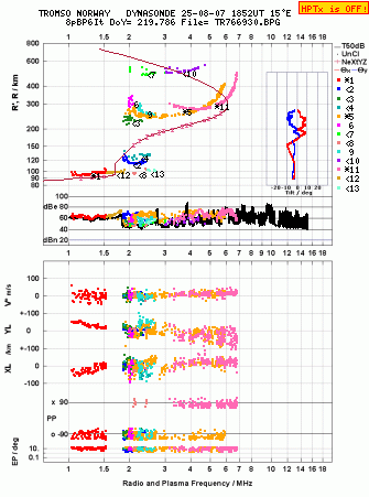 Click for original ionogram image