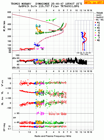 Click for original ionogram image