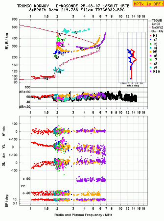 Click for original ionogram image