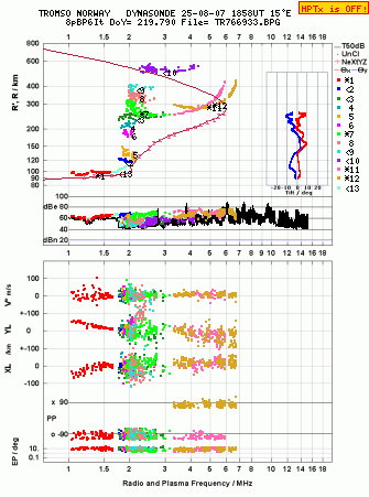 Click for original ionogram image