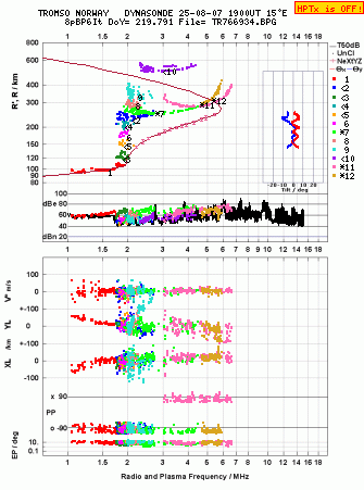 Click for original ionogram image