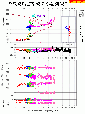 Click for original ionogram image