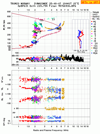 Click for original ionogram image