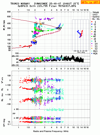 Click for original ionogram image