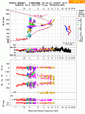 Click for original ionogram image