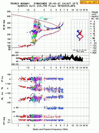 Click for original ionogram image