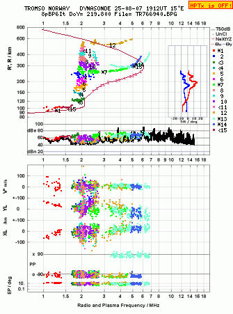 Click for original ionogram image