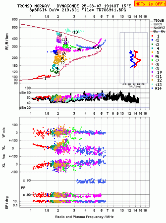 Click for original ionogram image