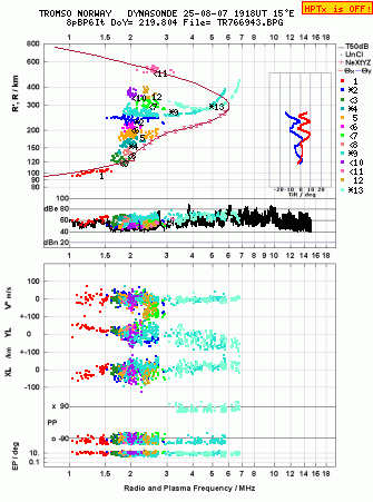 Click for original ionogram image