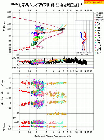 Click for original ionogram image