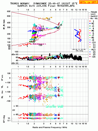 Click for original ionogram image