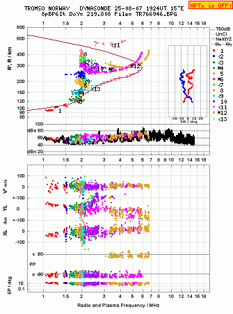 Click for original ionogram image