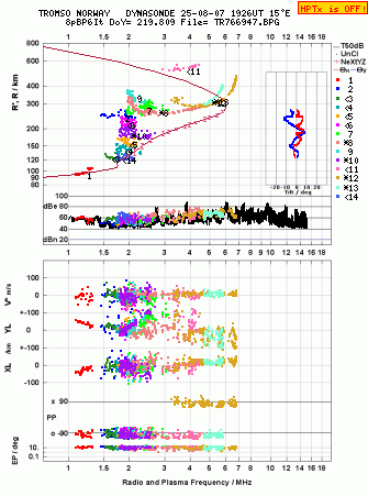 Click for original ionogram image