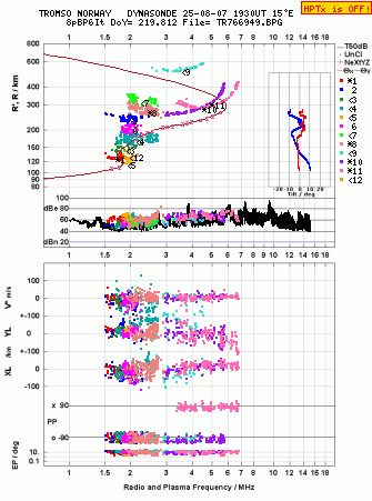 Click for original ionogram image