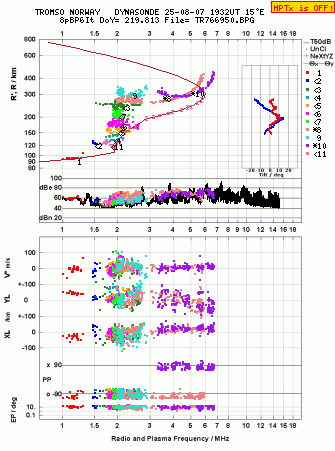 Click for original ionogram image