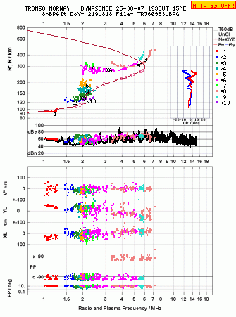 Click for original ionogram image