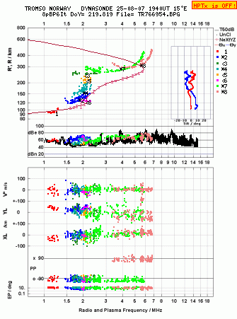 Click for original ionogram image