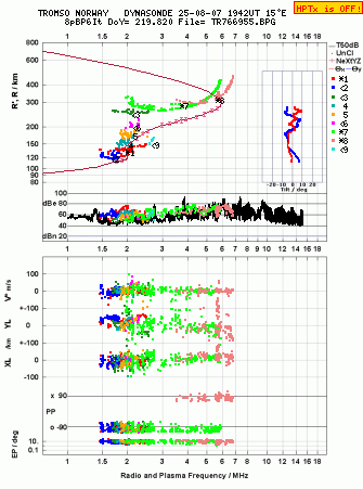 Click for original ionogram image