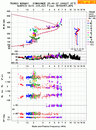 Click for original ionogram image