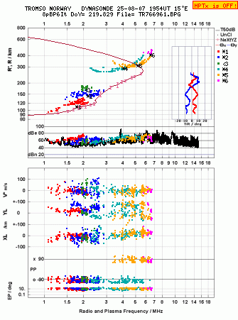 Click for original ionogram image