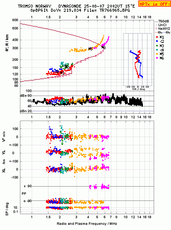 Click for original ionogram image