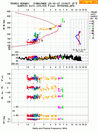 Click for original ionogram image
