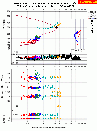 Click for original ionogram image