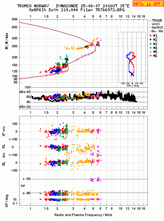 Click for original ionogram image