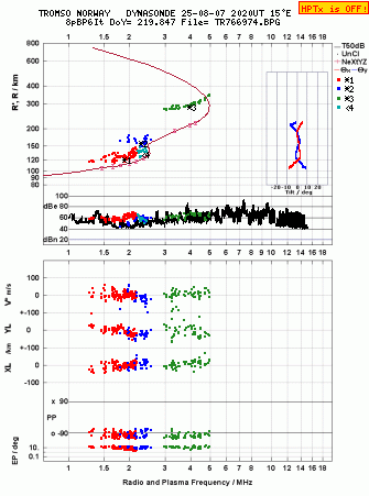 Click for original ionogram image
