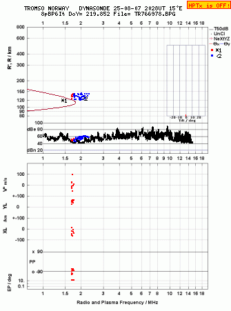 Click for original ionogram image