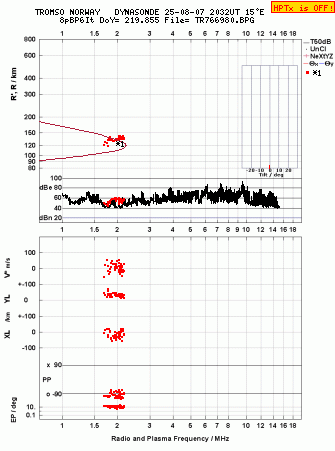 Click for original ionogram image