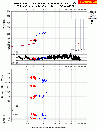 Click for original ionogram image