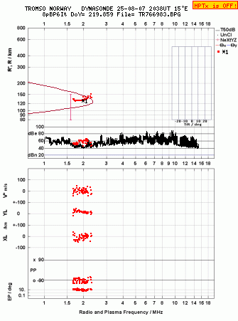 Click for original ionogram image