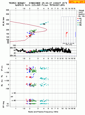 Click for original ionogram image