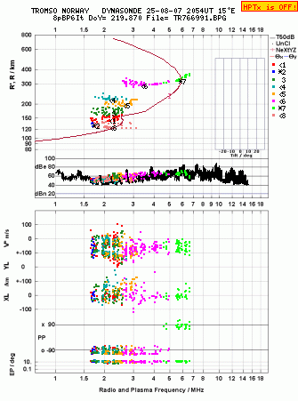Click for original ionogram image