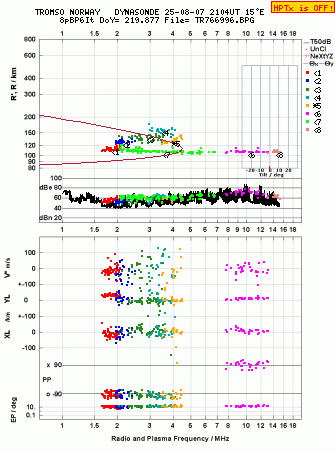 Click for original ionogram image