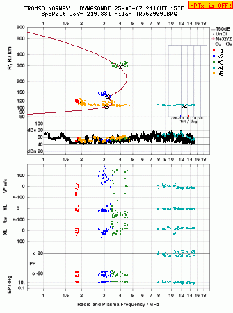 Click for original ionogram image