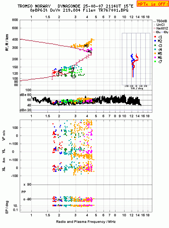Click for original ionogram image