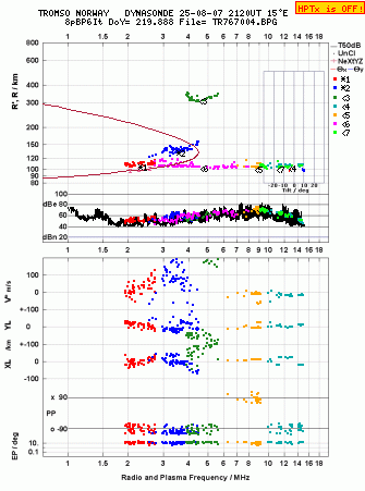 Click for original ionogram image