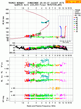 Click for original ionogram image