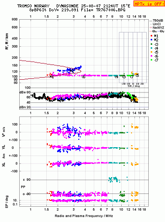 Click for original ionogram image