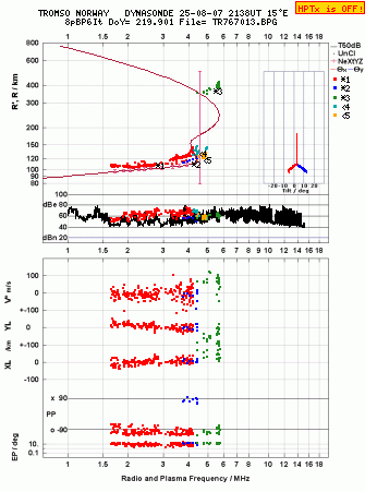 Click for original ionogram image