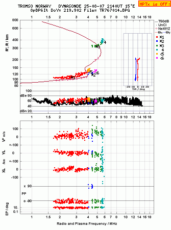 Click for original ionogram image