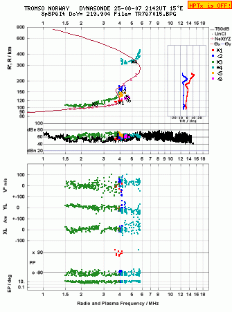 Click for original ionogram image