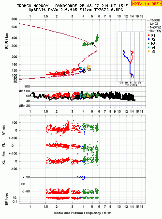 Click for original ionogram image