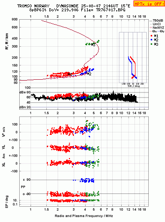 Click for original ionogram image