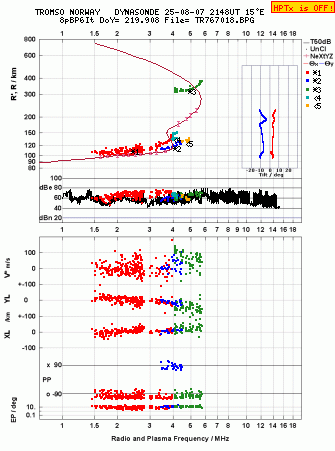 Click for original ionogram image