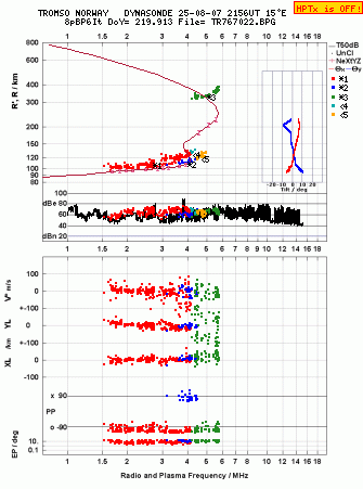 Click for original ionogram image