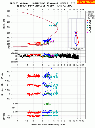 Click for original ionogram image